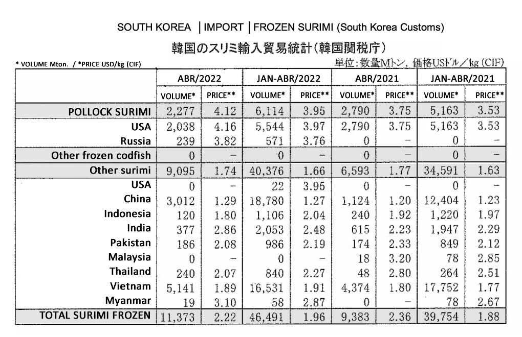 2022051906ing-Corea del Sur-Importacion de surimi FIS seafood_media.jpg